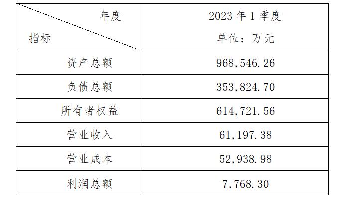 1682667674190956.jpg 微信截图_20230428154040.jpg