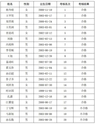 济宁能源发展集团有限公司 2023年度数控车床工（冠名班）招聘 培训考核合格人员公示