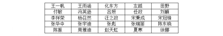 济宁能源集团2025年社会招聘拟录用人员公示