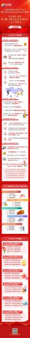一图读懂丨英国威廉希尔唯一官网一届一次“双代会”工会工作报告