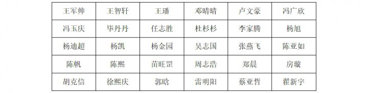 2026年“职选济宁 携手共赢” 山东williamhill中国物产集团权属企业社会招聘面试人选公告