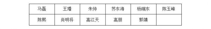 2026年“职选济宁 携手共赢” 山东williamhill中国物产集团社会招聘面试人选公告