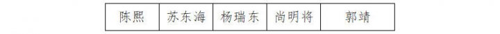 2026年“职选济宁 携手共赢”英国威廉希尔唯一官网权属企业社会招聘拟录用人员公示